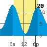 Belfair tide chart for Friday, March 20, 2026