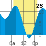 Belfair tide chart for Monday, March 23, 2026