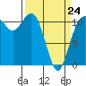 Belfair tide chart for Tuesday, March 24, 2026