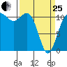 Belfair tide chart for Wednesday, March 25, 2026