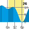 Belfair tide chart for Thursday, March 26, 2026