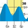 Belfair tide chart for Monday, March 30, 2026
