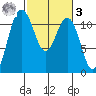 Belfair tide chart for Tuesday, March 3, 2026