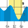 Belfair tide chart for Monday, March 9, 2026
