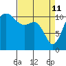 Belfair tide chart for Saturday, April 11, 2026