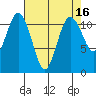 Belfair tide chart for Thursday, April 16, 2026