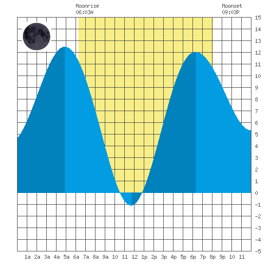 Belfair tide chart for Friday, April 17, 2026