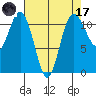 Belfair tide chart for Friday, April 17, 2026