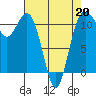 Belfair tide chart for Monday, April 20, 2026