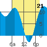 Belfair tide chart for Tuesday, April 21, 2026