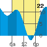 Belfair tide chart for Wednesday, April 22, 2026