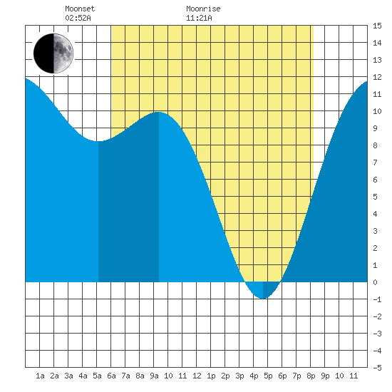 Belfair tide chart for Thursday, April 23, 2026