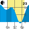 Belfair tide chart for Thursday, April 23, 2026