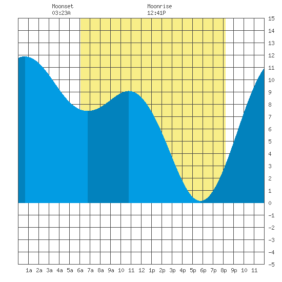 Belfair tide chart for Friday, April 24, 2026