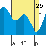 Belfair tide chart for Saturday, April 25, 2026