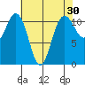 Belfair tide chart for Thursday, April 30, 2026