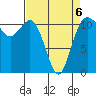 Belfair tide chart for Monday, April 6, 2026