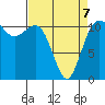 Belfair tide chart for Tuesday, April 7, 2026