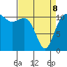 Belfair tide chart for Wednesday, April 8, 2026