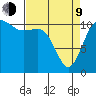 Belfair tide chart for Thursday, April 9, 2026