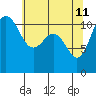 Belfair tide chart for Monday, May 11, 2026