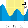 Belfair tide chart for Tuesday, May 12, 2026