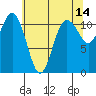 Belfair tide chart for Thursday, May 14, 2026