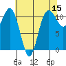 Belfair tide chart for Friday, May 15, 2026