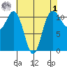 Belfair tide chart for Friday, May 1, 2026