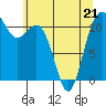 Belfair tide chart for Thursday, May 21, 2026