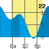 Belfair tide chart for Friday, May 22, 2026