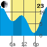 Belfair tide chart for Saturday, May 23, 2026