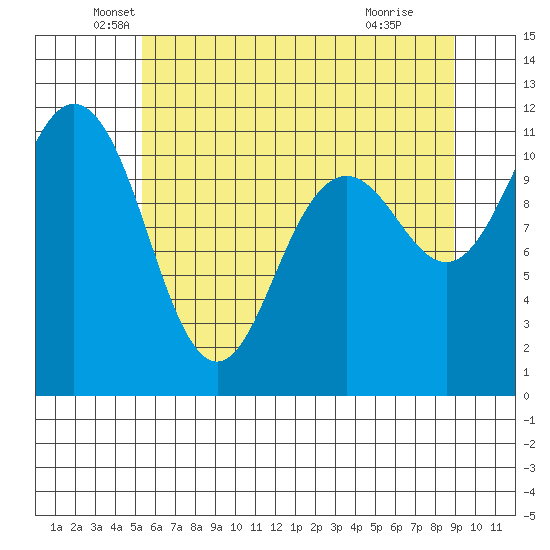 Belfair tide chart for Tuesday, May 26, 2026