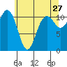 Belfair tide chart for Wednesday, May 27, 2026