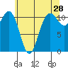 Belfair tide chart for Thursday, May 28, 2026