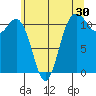 Belfair tide chart for Saturday, May 30, 2026