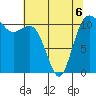 Belfair tide chart for Wednesday, May 6, 2026