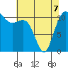 Belfair tide chart for Thursday, May 7, 2026