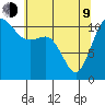 Belfair tide chart for Saturday, May 9, 2026