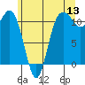 Belfair tide chart for Saturday, June 13, 2026