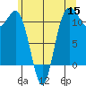 Belfair tide chart for Monday, June 15, 2026