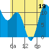 Belfair tide chart for Friday, June 19, 2026