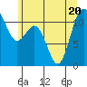 Belfair tide chart for Saturday, June 20, 2026