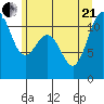 Belfair tide chart for Sunday, June 21, 2026