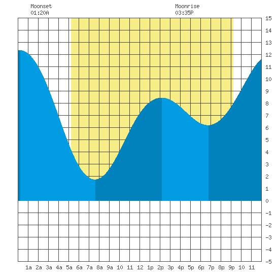 Belfair tide chart for Tuesday, June 23, 2026