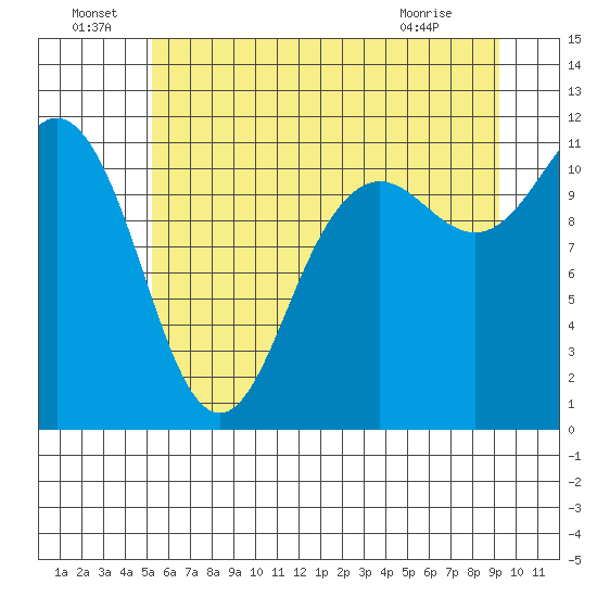 Belfair tide chart for Wednesday, June 24, 2026