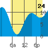 Belfair tide chart for Wednesday, June 24, 2026
