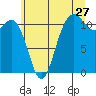 Belfair tide chart for Saturday, June 27, 2026