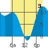 Belfair tide chart for Wednesday, June 3, 2026
