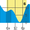 Belfair tide chart for Saturday, June 6, 2026